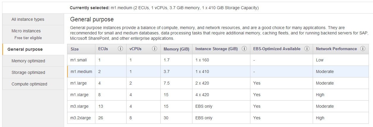CPU
